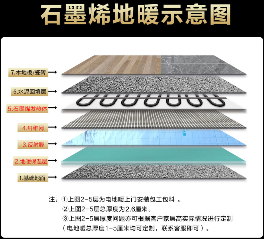 离石区 石墨烯电地暖公司哪家好？施工质量核心标准